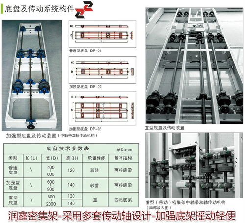 相信選擇 徐州圖紙密集架與檔案架的技術(shù)力量